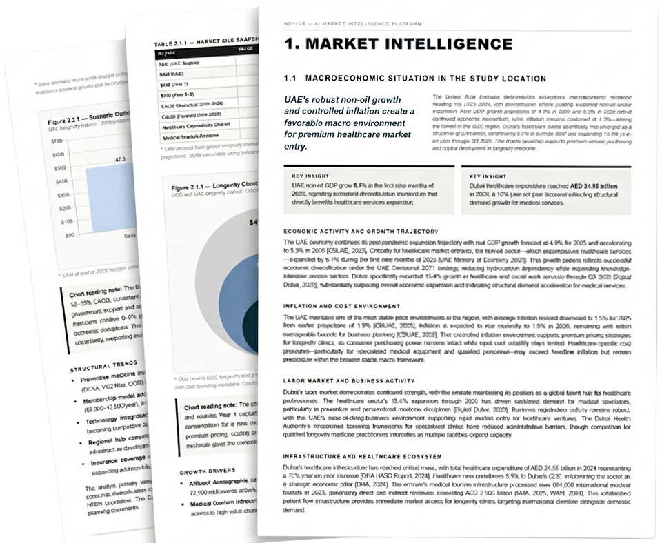Market Intel Report Sample Nevius — AI Market Intelligence Platform